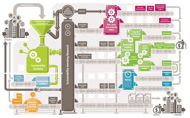 infografik RobecoSAM