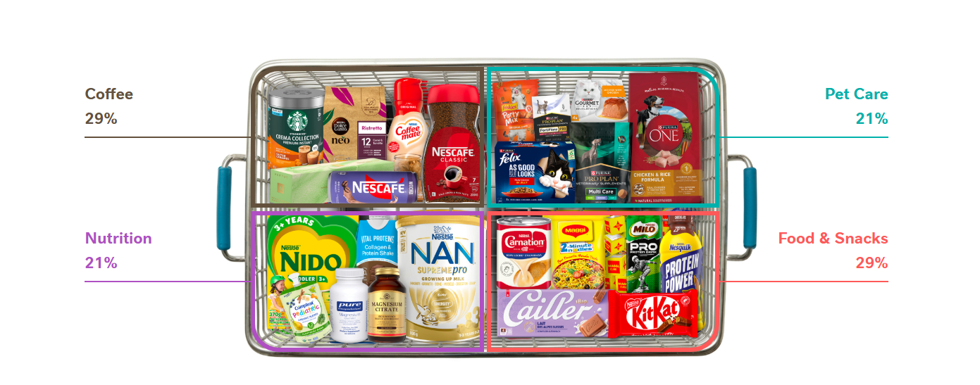 Portfolio Produk Global Kami